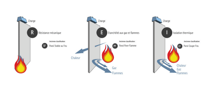 Coupe feu/ Haute température - Penosil France