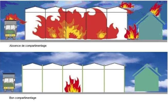 compartimentage compartimentage coupe-feu